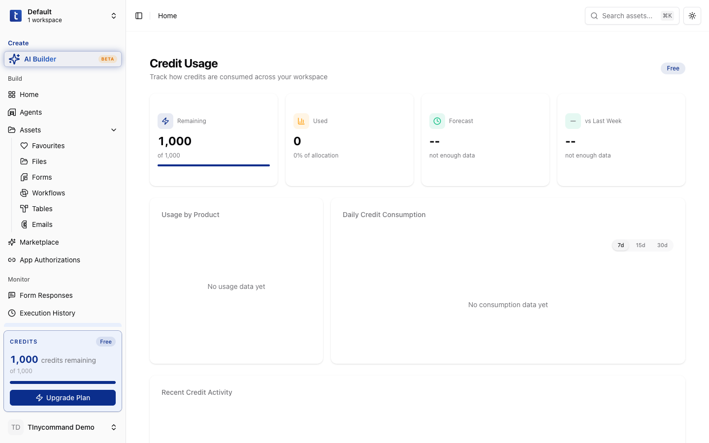 Credit Usage dashboard