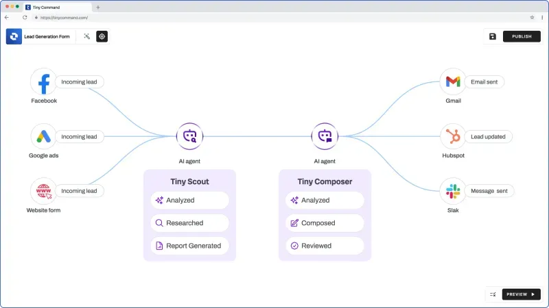 TinyCommand workflow canvas with triggers, AI agents and integrations